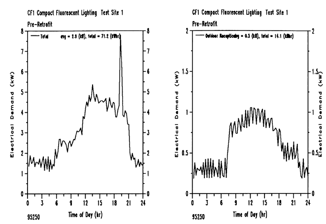 Figure 3a