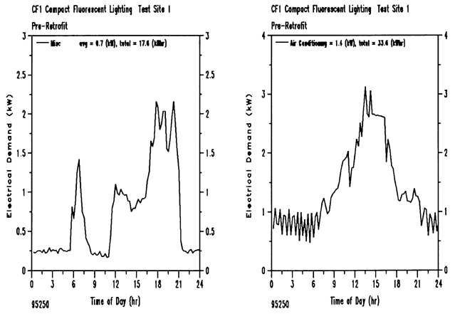 Figure 3b