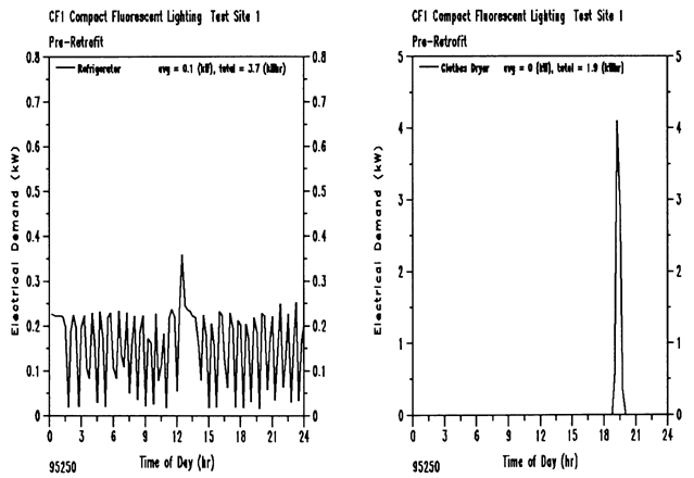 Figure 3c