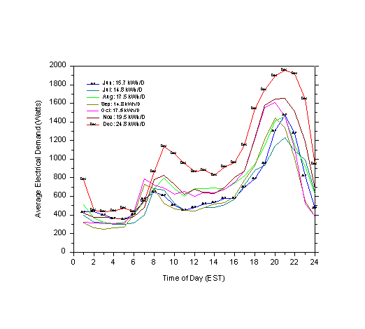 Figure 8