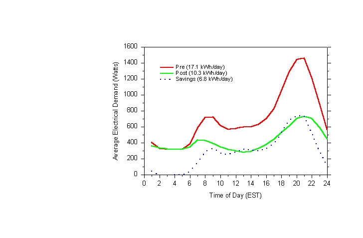 Figure e1