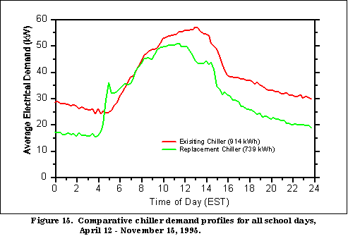 Figure 15