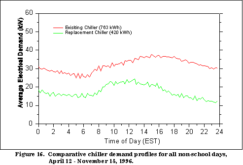 Figure 16