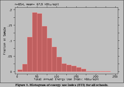 Fig 8