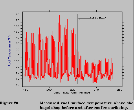 fig 20