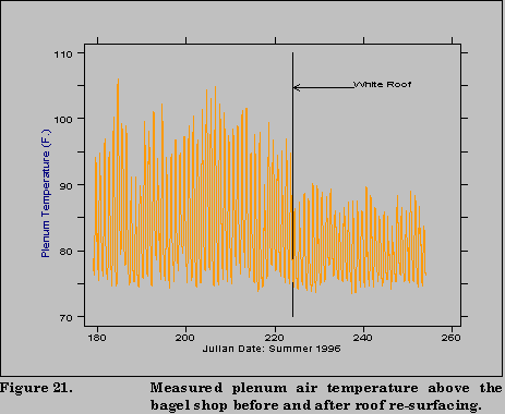 fig 21