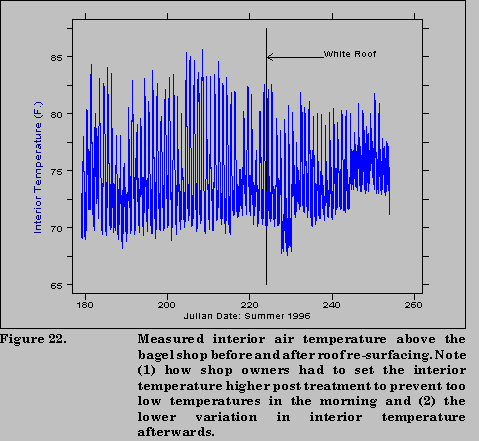 fig 22