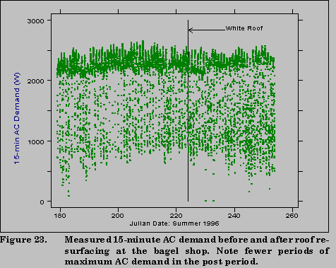 fig 23