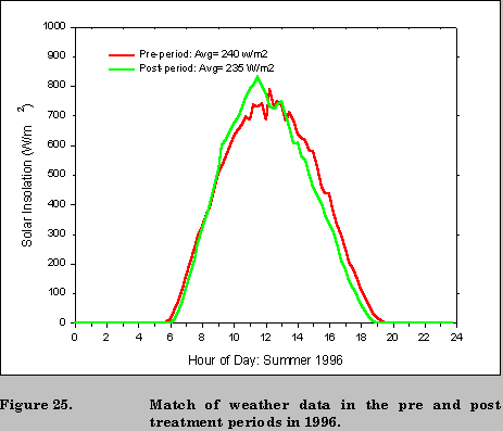 Figure 25