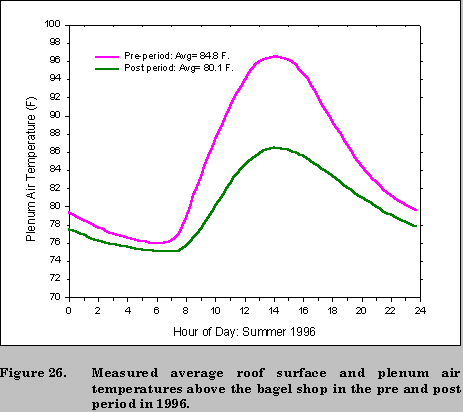 Figure 26