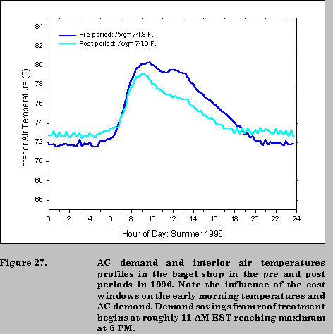 fig 27