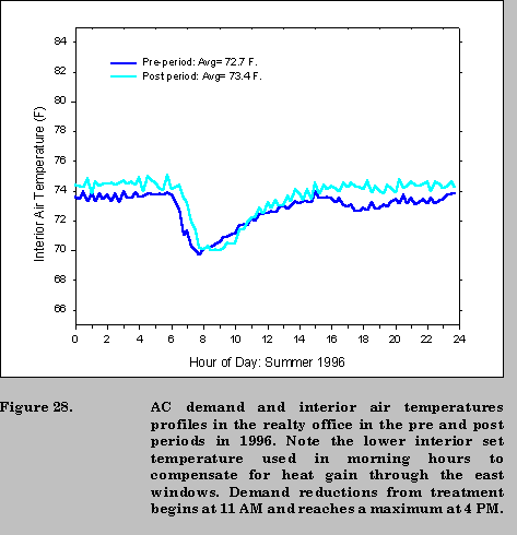 fig 28