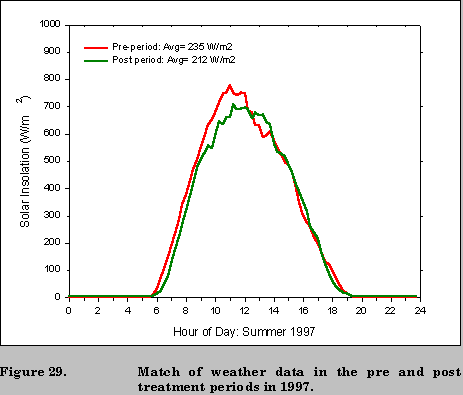 Figure 29