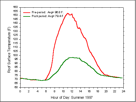 fig 30