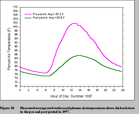 fig 30a