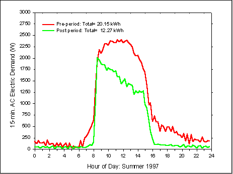 figure 31