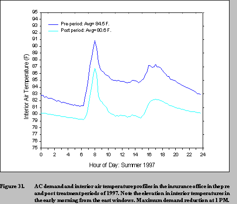 figure 31a