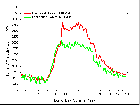 fig 32