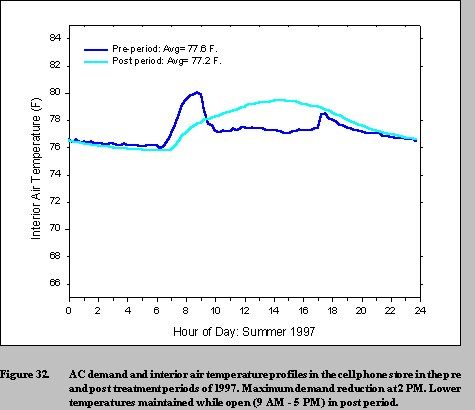 fig 32a