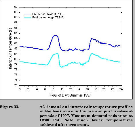 fig 33