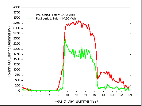 fig 33a