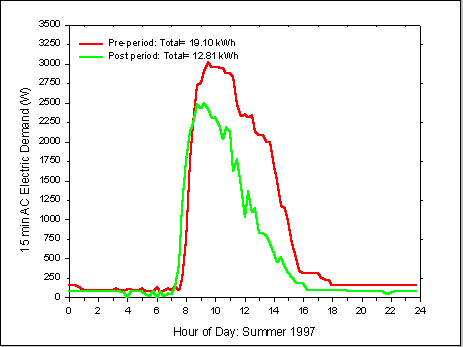 fig 34