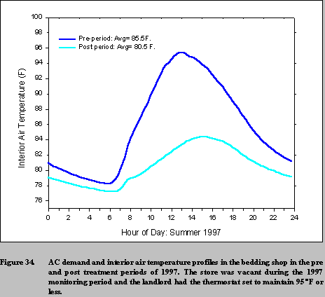 fig 34a