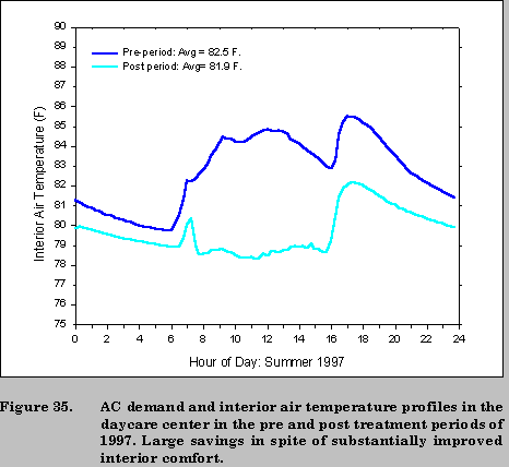 fig 35