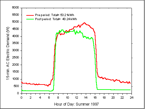 fig 35a