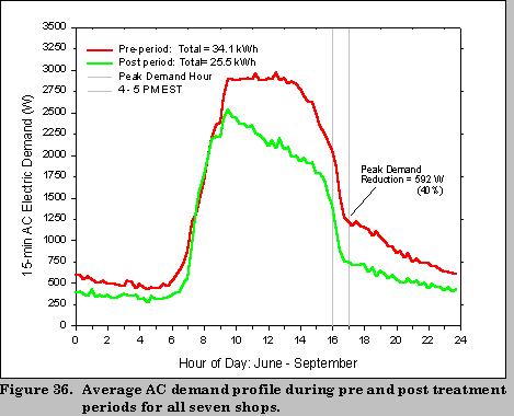 Figure 36