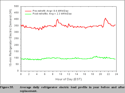 figure 35