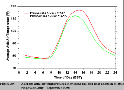 figure 30