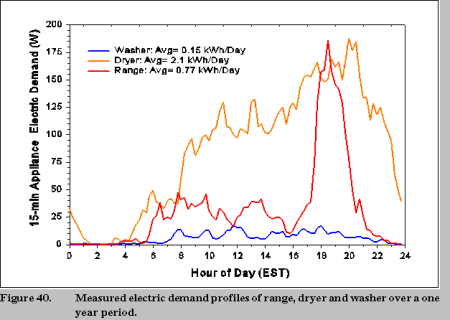 figure 40