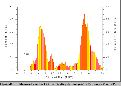 figure 42