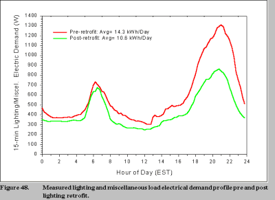 figure 48