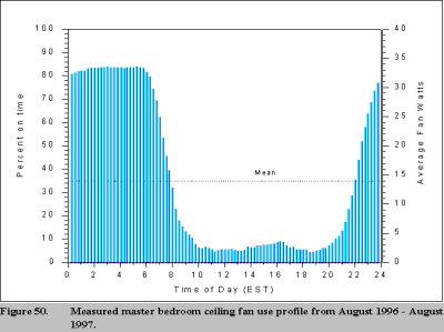 figure 50