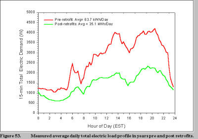 figure 53