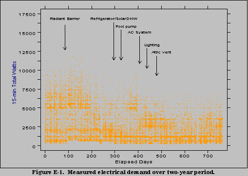 figure e1