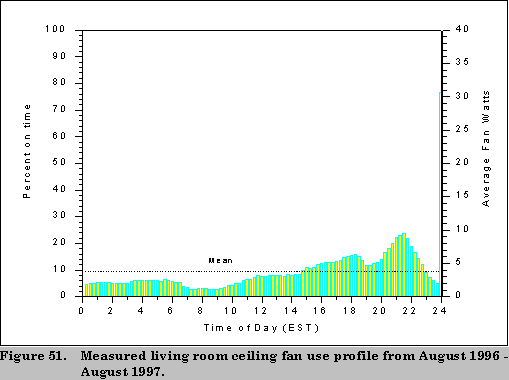 figure 51