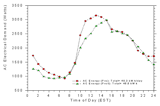 PV5