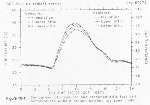 Figure 10-1