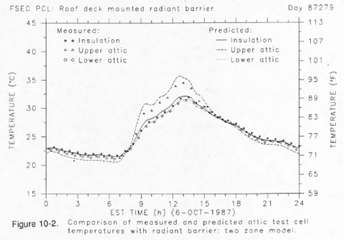 Figure 10-2