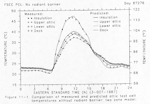 Figure 11-1