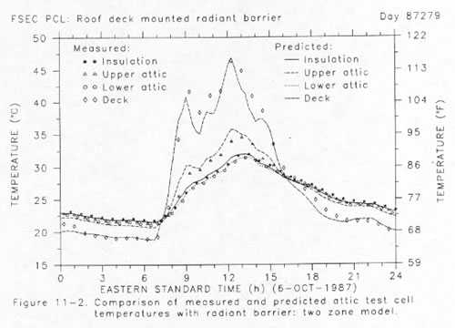 Figure 11-2