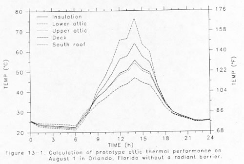 Figure 13-1