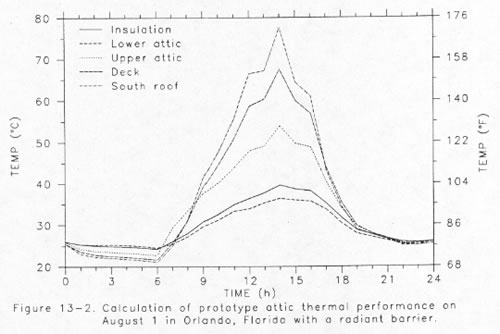 Figure 13-2