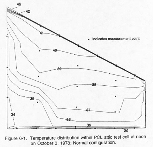 Figure 6-1