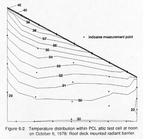 Figure 6-2