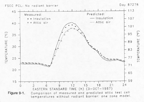 Figure 9-1