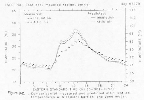 Figure 9-2